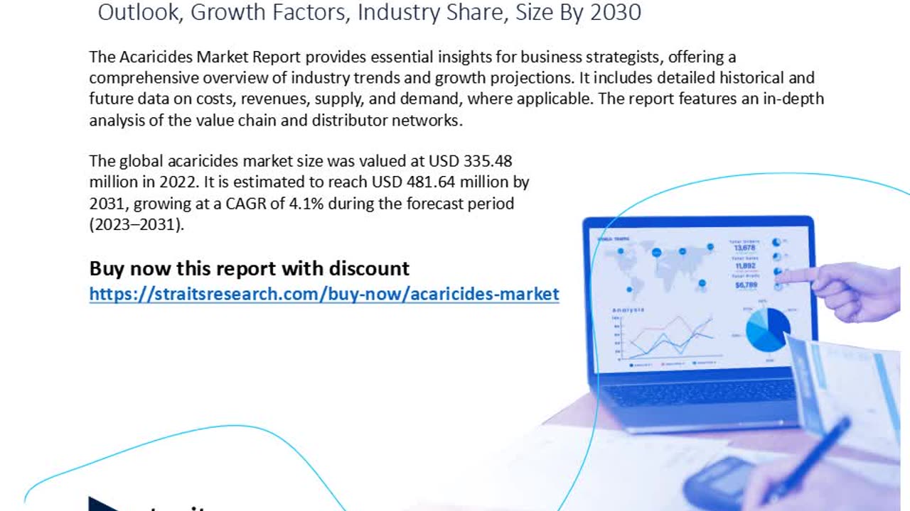 Latest Research Report on “Acaricides Market” | Survey with Valuable Insights