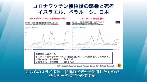 【27】抗酸化チャンネル／イスラエルとイギリスの事例