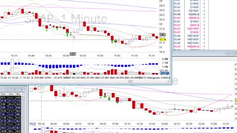 Day Trade Recap - 10.22.21 $SNAP