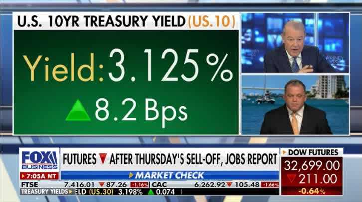 Bond Yields killing stocks