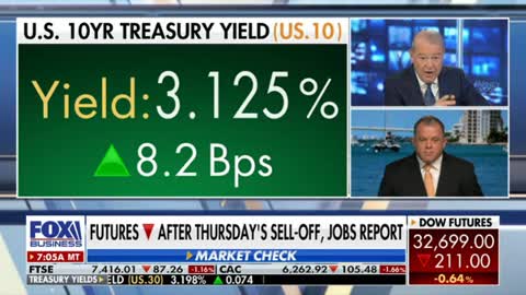 Bond Yields killing stocks