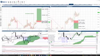 Ethereum (ETH) Cryptocurrency Price Prediction, Forecast, and Technical Analysis - Oct 20th, 2021