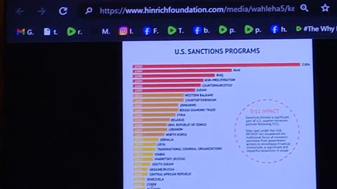 U.S.-Sanctions, #conspiracy, #fact,