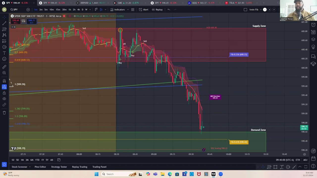 Accidentally made $440 on $TSLA today watching $SPY #daytrading #0dte