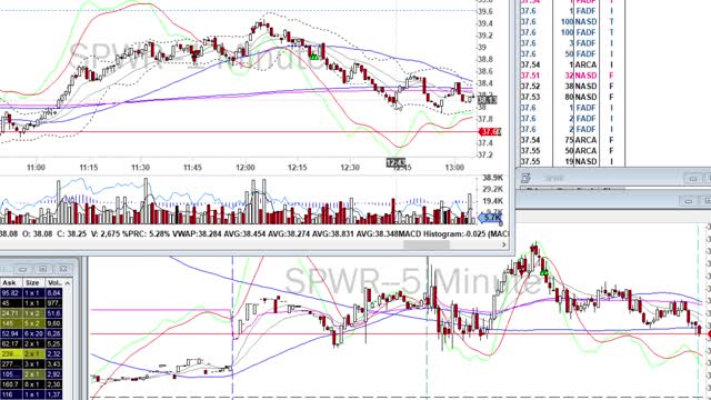 Day Trade Recap - 2.19.21 $SPWR $OSTK $NIO $BYND