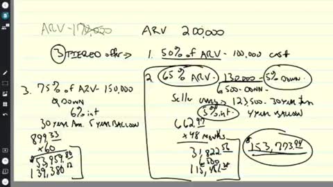 CEO Fireside - How to structure a 3-tired offer properly