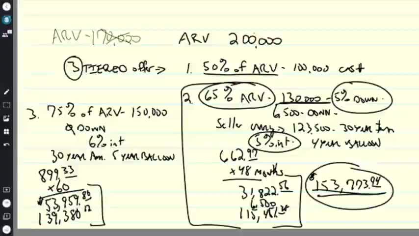CEO Fireside - How to structure a 3-tired offer properly