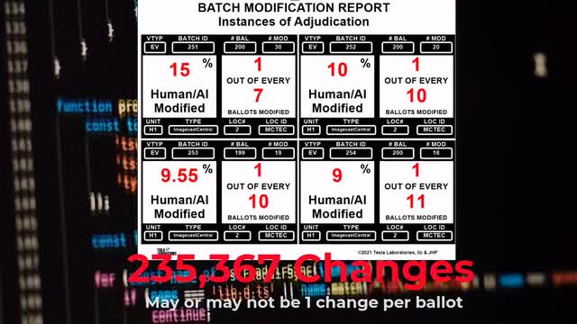 Vote Modification