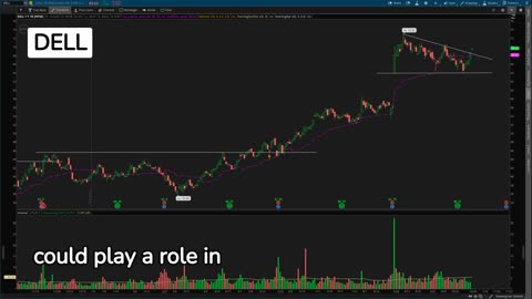 DELL: Bullish Breakout Potential Uptrend