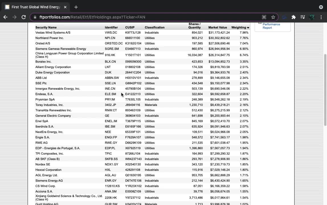 FAN ETF Introduction (Wind Energy)