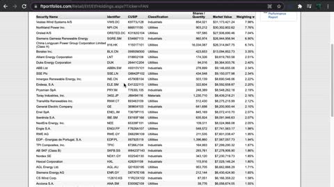 FAN ETF Introduction (Wind Energy)