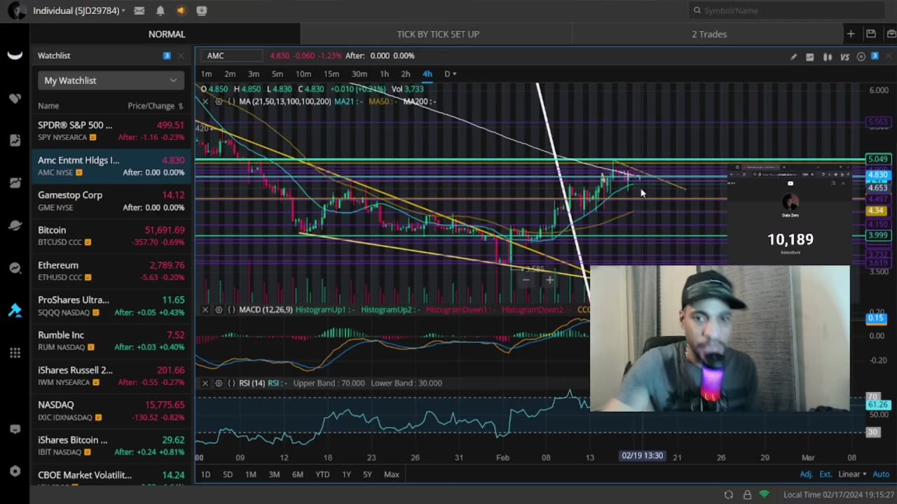 What Happens Next Will Catch So Many Off Guard! "AMC, GME, SPY Weekly Outlook"