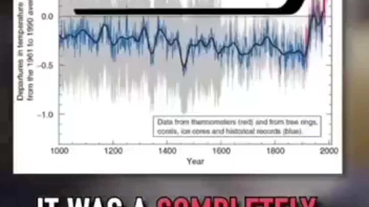 רנדל קרלסון חוקר עם 40 שנים בתחום חושף את הונאת משבר האקלים