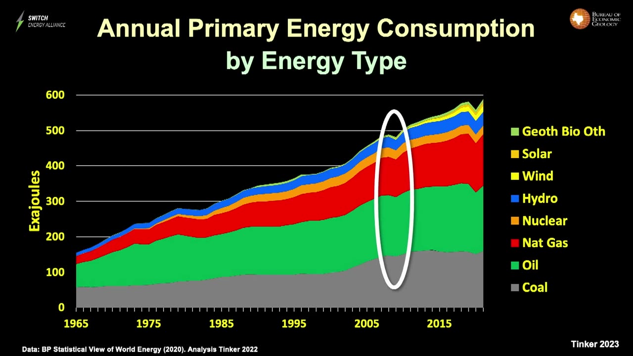 WATCH_ An Honest & Sensible Conversation about Global Energy _ Scott Tinker