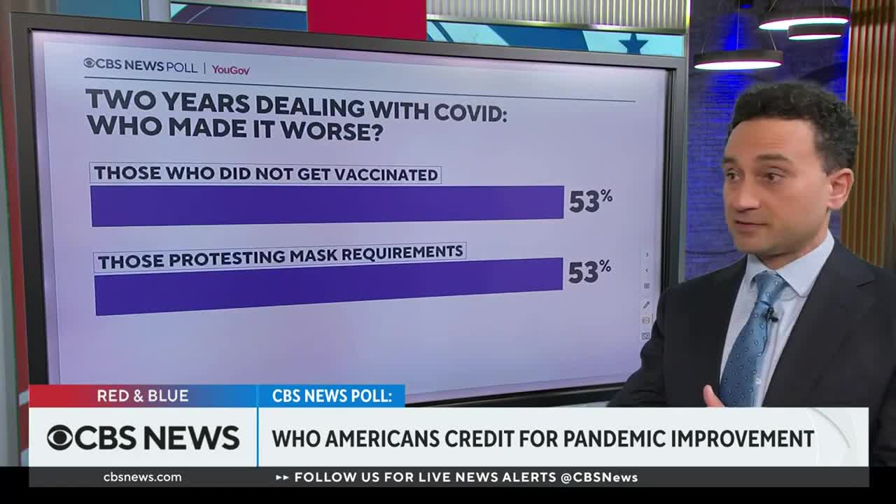 CBS News polling gives insight into how Americans view the pandemic