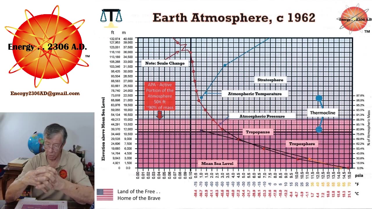 Climate Change: Trial of the Century Part 6