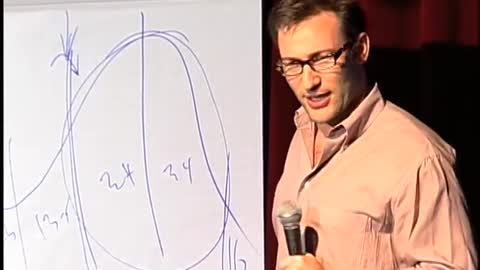 Simon Sinek | Hoe werkt het limbisch gedeelte van je brein (Emotie)