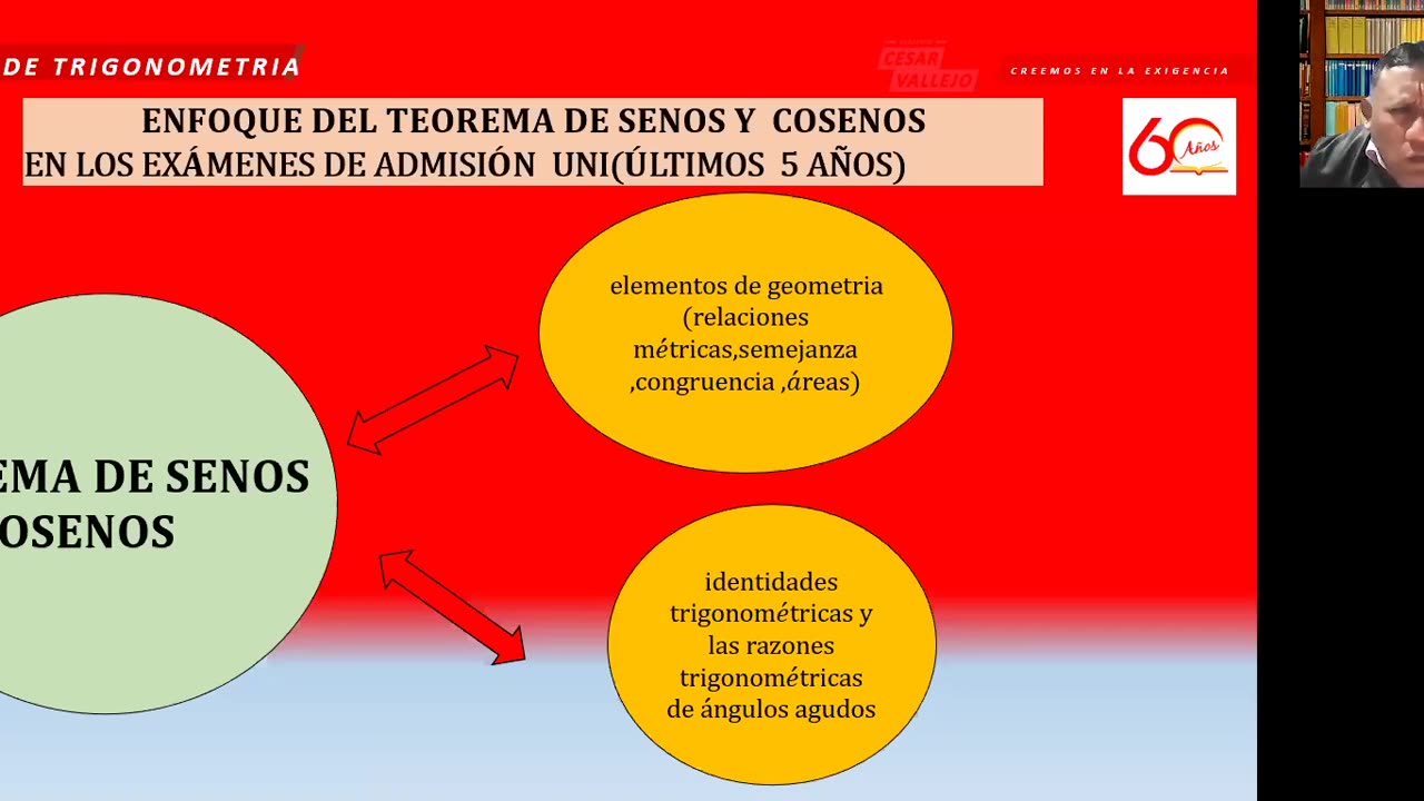 SEMESTRAL VALLEJO 2021 | Semana 16 | RM | Trigonometría