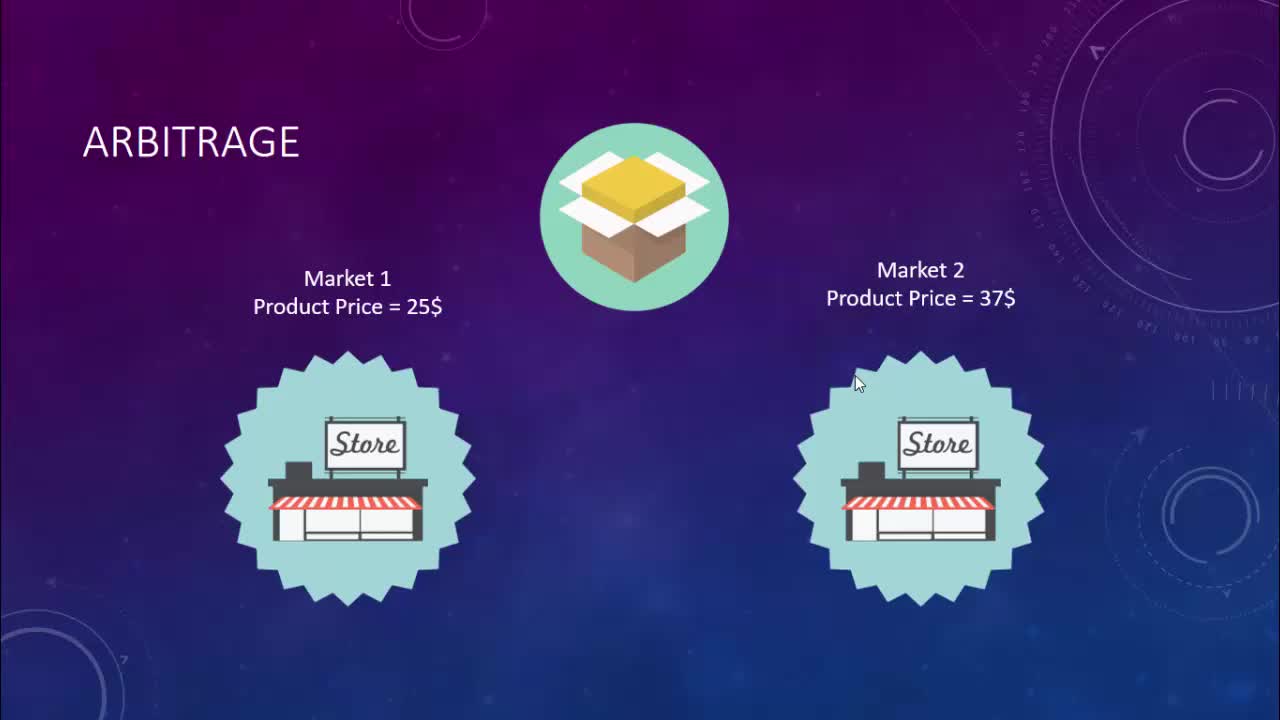 Lecture 1 - Introduction To Arbitrage