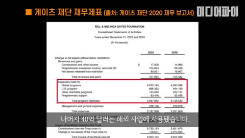20211014_[펌] [미디어파이] [빌게이츠가 장악한 글로벌 백신 제국(상)] 빌게이츠가 백신 개발과 확산을 위해 투입한 천문학적 자금