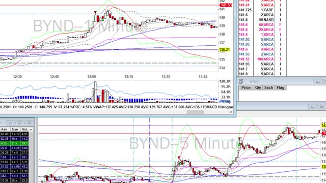 Day Trade Recap - 1.22.21 $TSM $PLTR $NIO $GSX $BBBY $BILI