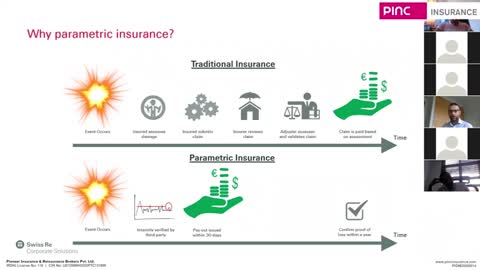 Traditional Insurance V/S Parametric Insurance in India | Pinc Insurance