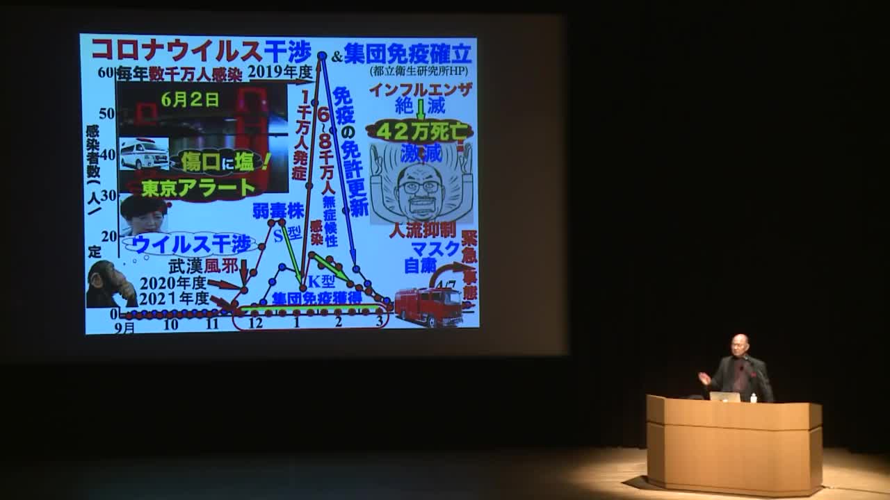 mRNA（コロナワクチン）とは？どのようなモノなのか？／コロナウイルスとは？どのようなモノなのか？「井上正康先生」２０２１年１１月０７日