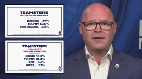 Teamsters are for Trump at 59.6% of members