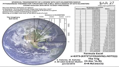 The 10 Things That All Flat-Earthers Say, DEBUNKED...