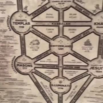 THE CULT OF BAAL - DEATH CULT