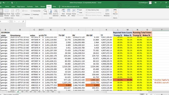 Proof of Election Fraud using Official Results Data