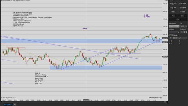 Momentum Day Trading the MES 8/16/2021