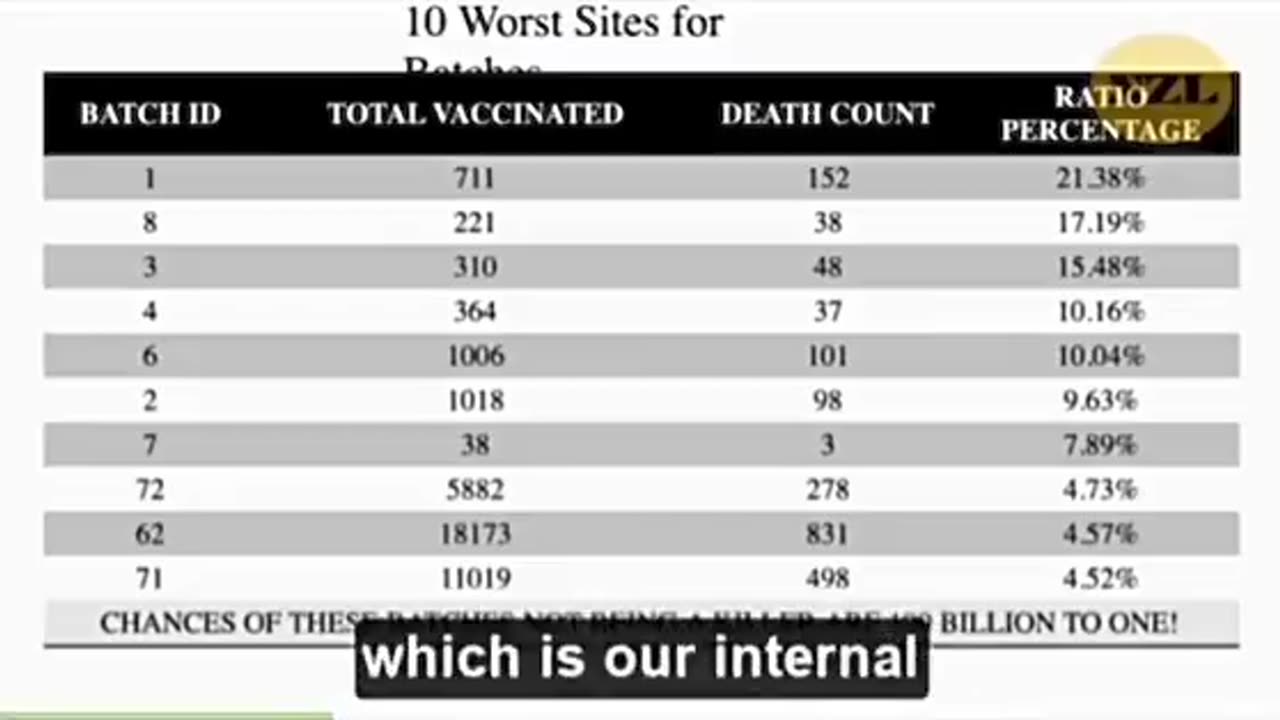 New Zealand Whistleblower: People dying within a week after vax