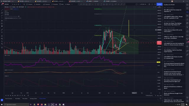 Market Analysis 9/30/2021 Has The Sloth Moved?