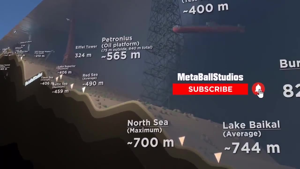 Oceanic Depths Compared (Incl. The Titanic)😲📉🌊