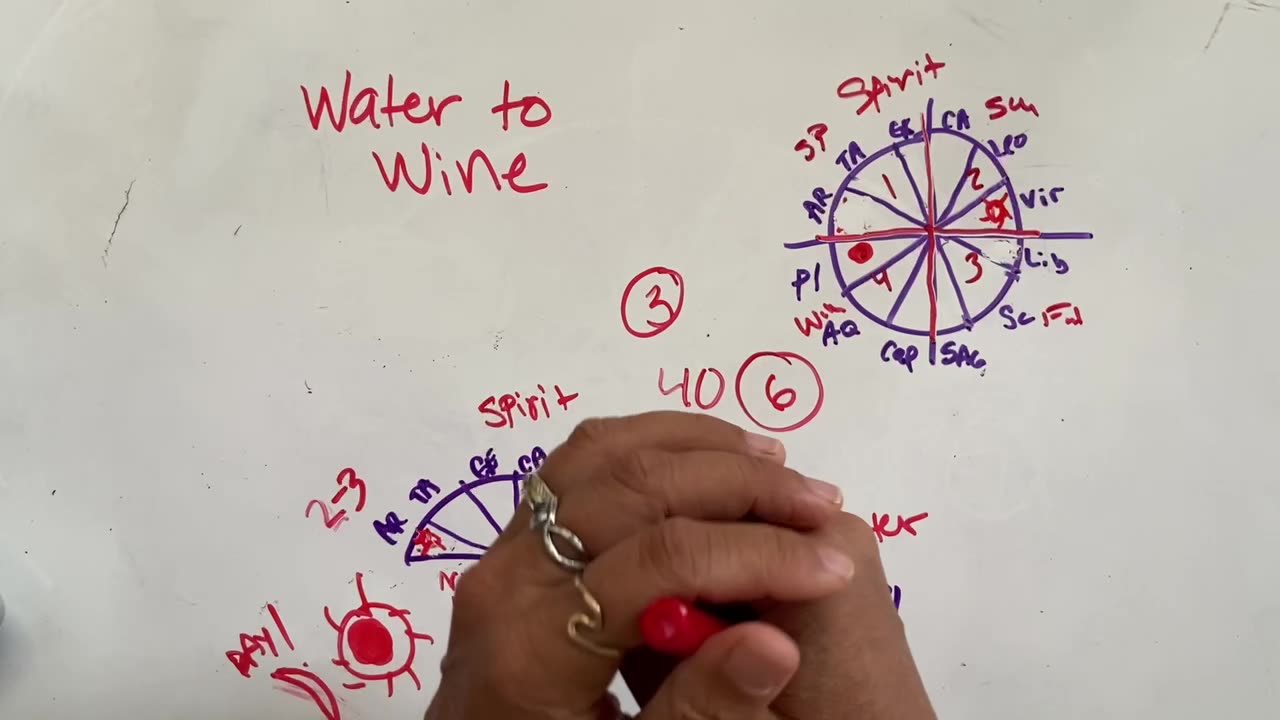 Water To Wine--Sun & Moon on Sine Wave