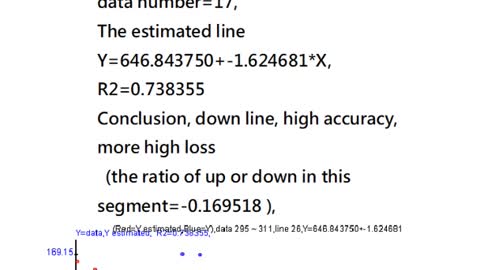 Meta(Facebook) Stock Close Statistics Analysis 24/9/2022