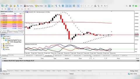 Forex Trading Tips Session started