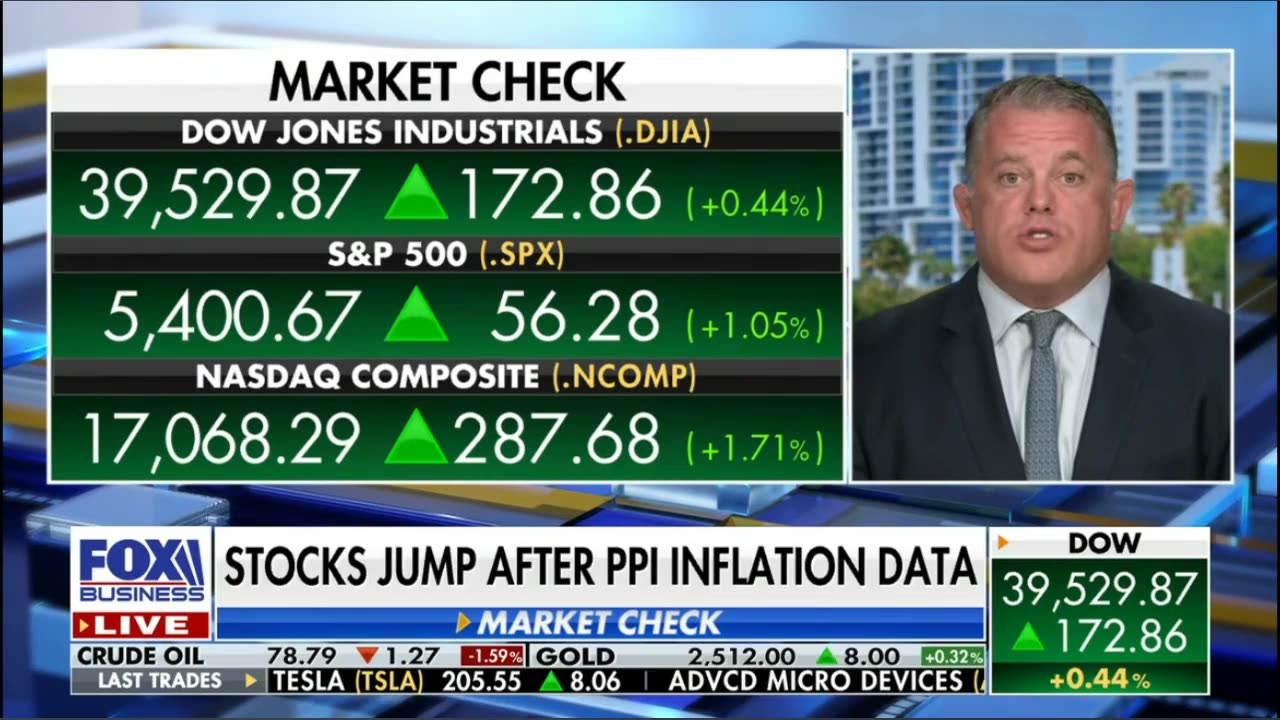 Markets Higher on Favorable Inflation Data