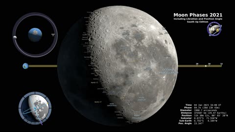 Moon Phases 2021 – Southern Hemisphere – 4K