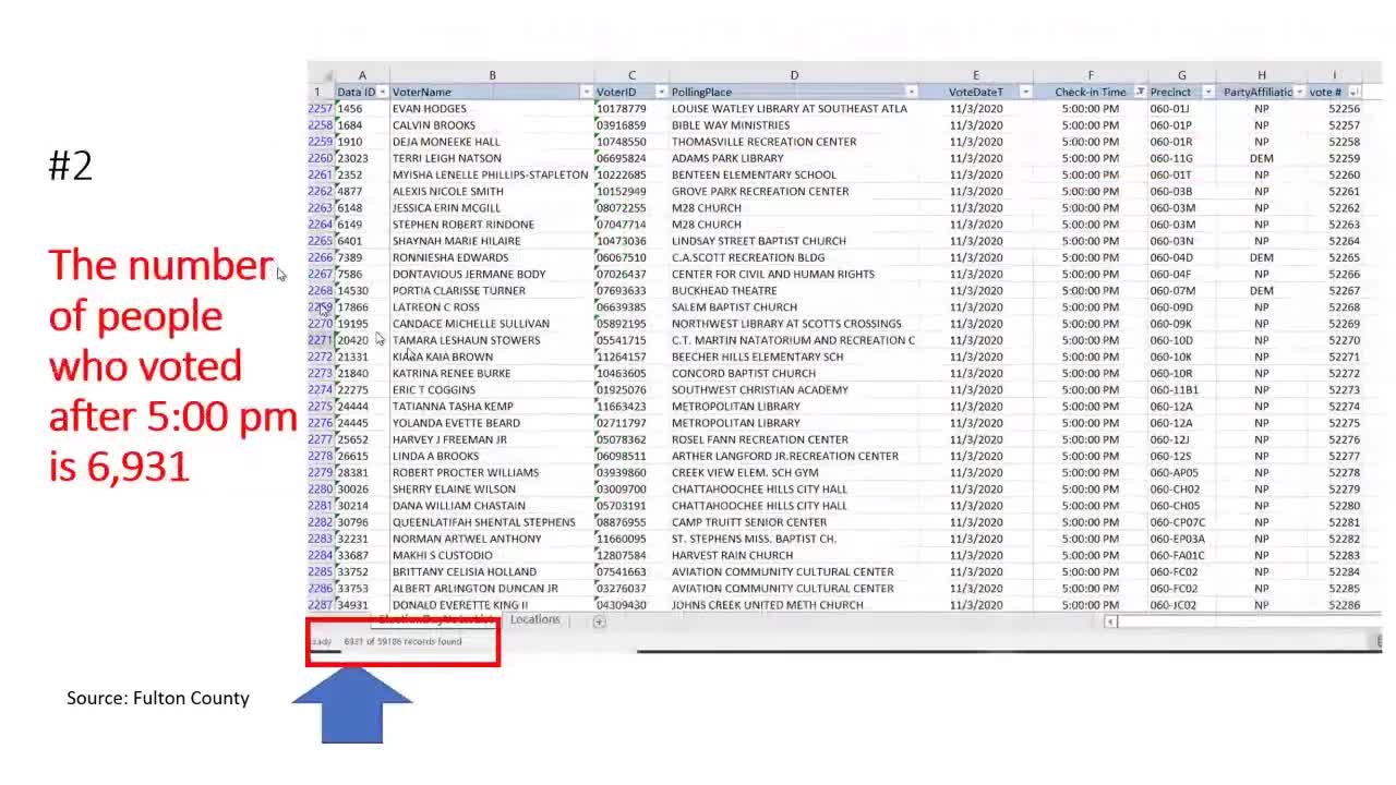 Fulton Co GA *IN PERSON* Vote count discrepancy. Answers???