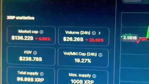 xrp running sideways! it’s not connected to bitcoin or solana #fyp