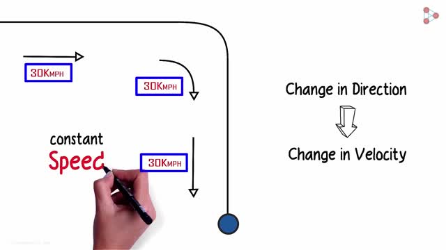 Now No need to Memorise Physics - What is Acceleration, Motion and Velocity