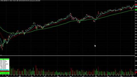 Day Trading Watch List Video for February 8th