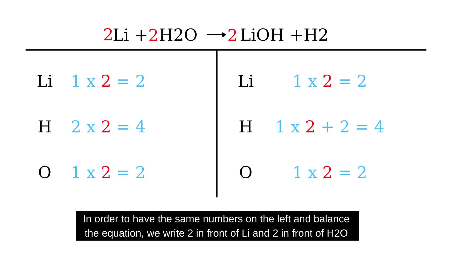 Li Plus Water Lithium And Water Equation Lithium Hydride Reacts With Water As