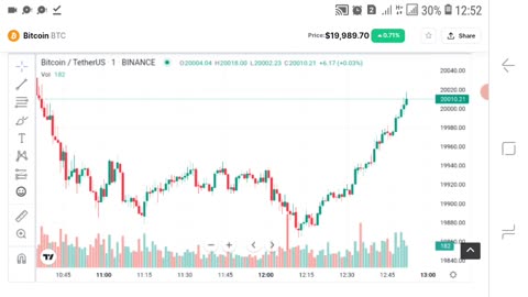 Trending Crypto: 🤩👀 Bitcoin at $20,000 How To Make Money Online with MrBeast