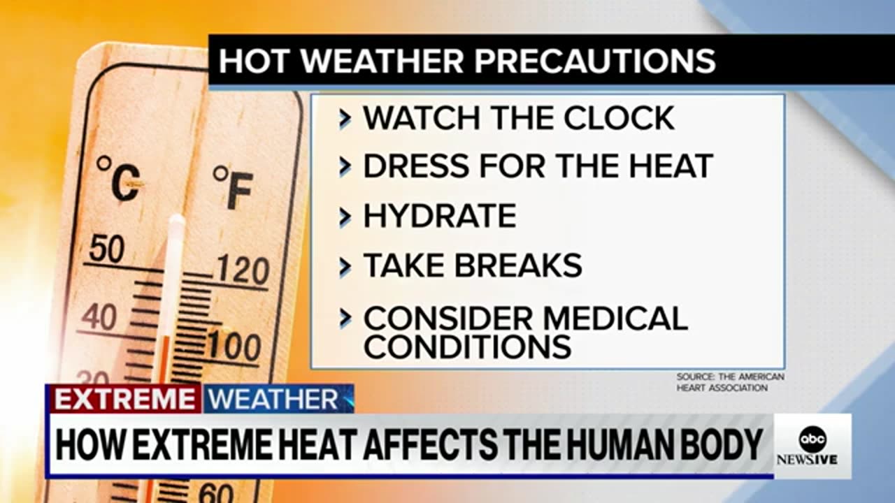 Extreme heat linked to more than 11,000 deaths last year- CDC ABC News