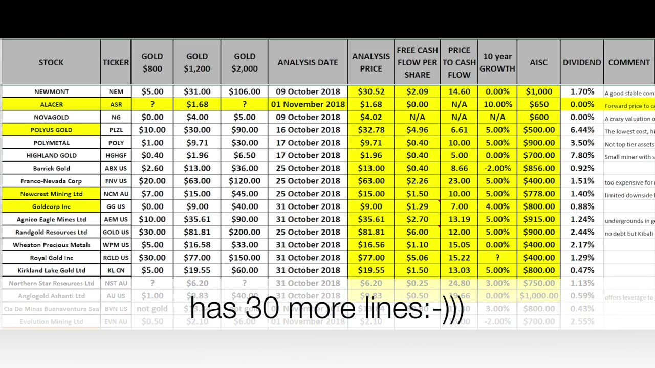 How To Invest In Gold And Silver In Late 2019 - Gold Price $1,500