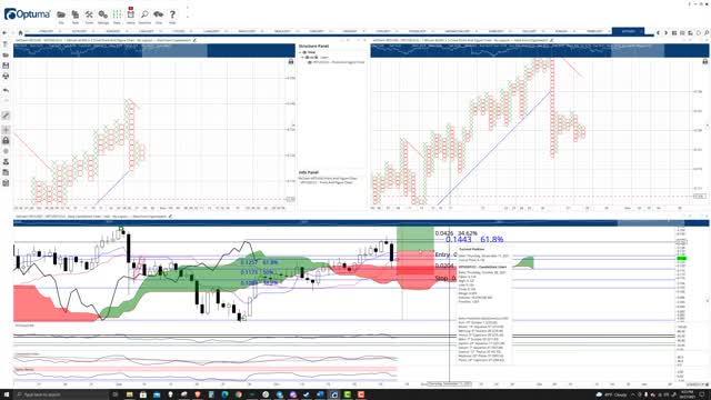 VeChain (VET) Cryptocurrency Price Prediction, Forecast, and Technical Analysis - Oct 27th, 2021