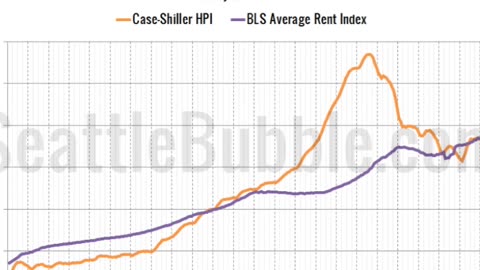 Home Prices Hit New High, But Buyers Gain Power as Stale Listings Pile Up